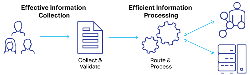 Forms automation and processing with OpenText LiquidOffice