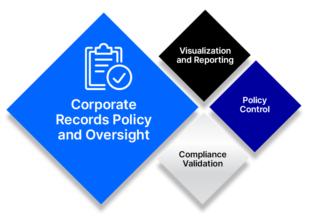 Core for Federated compliance diagram